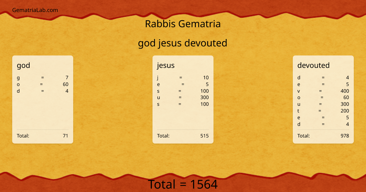 god jesus devouted in rabbis Gematria